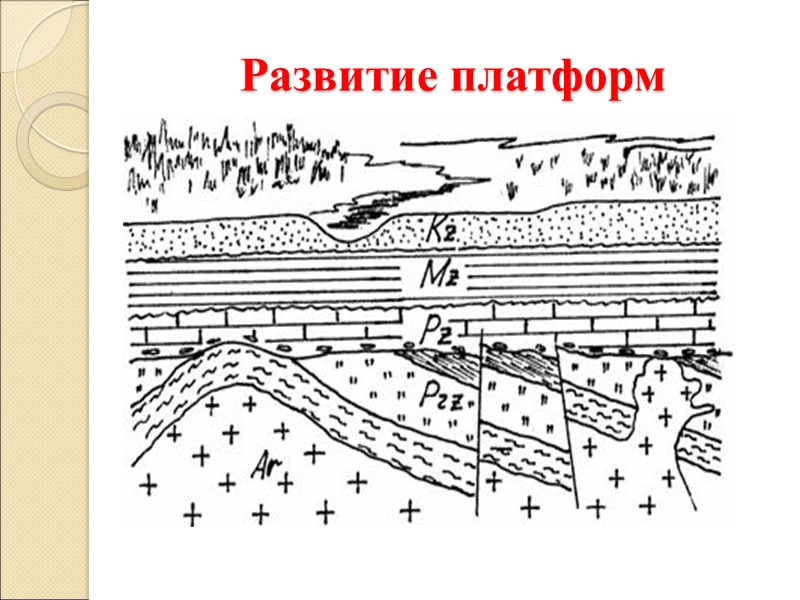 Развитие платформ
